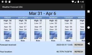 Weather Forecast USA